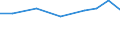 Exports 27903330 Parts of electrical signalling, safety or traffic control equipment for railways, tramways, roads, inland waterways, parking facilities, port installations and airfields                          /in 1000 Euro /Rep.Cnt: Finland