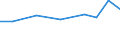 Verkaufte Produktion 27903330 Teile für elektrische Verkehrssignal-, -sicherungs-, -überwachungs- und -steuerungsgeräte für Schienenwege, Straßen, Binnenwasserstraßen, Parkplätze, Hafenanlagen u. Ä.           /in 1000 Euro /Meldeland: Finnland