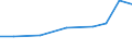 Exports 27903330 Parts of electrical signalling, safety or traffic control equipment for railways, tramways, roads, inland waterways, parking facilities, port installations and airfields                          /in 1000 Euro /Rep.Cnt: Austria