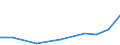 Exports 27903330 Parts of electrical signalling, safety or traffic control equipment for railways, tramways, roads, inland waterways, parking facilities, port installations and airfields                          /in 1000 Euro /Rep.Cnt: Estonia