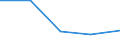 Exports 27903330 Parts of electrical signalling, safety or traffic control equipment for railways, tramways, roads, inland waterways, parking facilities, port installations and airfields                           /in 1000 Euro /Rep.Cnt: Latvia