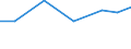 Exports 27903330 Parts of electrical signalling, safety or traffic control equipment for railways, tramways, roads, inland waterways, parking facilities, port installations and airfields                           /in 1000 Euro /Rep.Cnt: Poland