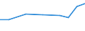 Exporte 27903330 Teile für elektrische Verkehrssignal-, -sicherungs-, -überwachungs- und -steuerungsgeräte für Schienenwege, Straßen, Binnenwasserstraßen, Parkplätze, Hafenanlagen u. Ä.                      /in 1000 Euro /Meldeland: Tschechien