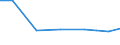 Importe 27903330 Teile für elektrische Verkehrssignal-, -sicherungs-, -überwachungs- und -steuerungsgeräte für Schienenwege, Straßen, Binnenwasserstraßen, Parkplätze, Hafenanlagen u. Ä.                      /in 1000 Euro /Meldeland: Tschechien