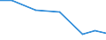 Exporte 27903330 Teile für elektrische Verkehrssignal-, -sicherungs-, -überwachungs- und -steuerungsgeräte für Schienenwege, Straßen, Binnenwasserstraßen, Parkplätze, Hafenanlagen u. Ä.                        /in 1000 Euro /Meldeland: Slowakei