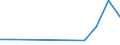 Apparent Consumption 27903330 Parts of electrical signalling, safety or traffic control equipment for railways, tramways, roads, inland waterways, parking facilities, port installations and airfields             /in 1000 Euro /Rep.Cnt: Hungary