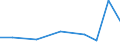 Importe 27903330 Teile für elektrische Verkehrssignal-, -sicherungs-, -überwachungs- und -steuerungsgeräte für Schienenwege, Straßen, Binnenwasserstraßen, Parkplätze, Hafenanlagen u. Ä.                          /in 1000 Euro /Meldeland: Ungarn