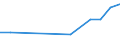 Verkaufte Produktion 27903350 Teile für elektrische Hör- und Sichtsignalgeräte (Einbruchs- oder Diebstahlalarmanlagen, Feuermelder und ähnliche Geräte/ Anzeigetafeln)                                         /in 1000 Euro /Meldeland: Frankreich