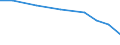 Exporte 27903350 Teile für elektrische Hör- und Sichtsignalgeräte (Einbruchs- oder Diebstahlalarmanlagen, Feuermelder und ähnliche Geräte/ Anzeigetafeln)                                                          /in 1000 Euro /Meldeland: Irland