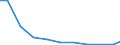 Verkaufte Produktion 27903350 Teile für elektrische Hör- und Sichtsignalgeräte (Einbruchs- oder Diebstahlalarmanlagen, Feuermelder und ähnliche Geräte/ Anzeigetafeln)                                           /in 1000 Euro /Meldeland: Dänemark