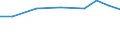 Importe 27903350 Teile für elektrische Hör- und Sichtsignalgeräte (Einbruchs- oder Diebstahlalarmanlagen, Feuermelder und ähnliche Geräte/ Anzeigetafeln)                                                        /in 1000 Euro /Meldeland: Portugal