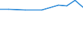 Offensichtlicher Verbrauch 27903350 Teile für elektrische Hör- und Sichtsignalgeräte (Einbruchs- oder Diebstahlalarmanlagen, Feuermelder und ähnliche Geräte/ Anzeigetafeln)                                      /in 1000 Euro /Meldeland: Spanien