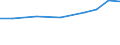 Importe 27903350 Teile für elektrische Hör- und Sichtsignalgeräte (Einbruchs- oder Diebstahlalarmanlagen, Feuermelder und ähnliche Geräte/ Anzeigetafeln)                                                         /in 1000 Euro /Meldeland: Spanien