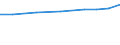 Importe 27903350 Teile für elektrische Hör- und Sichtsignalgeräte (Einbruchs- oder Diebstahlalarmanlagen, Feuermelder und ähnliche Geräte/ Anzeigetafeln)                                                         /in 1000 Euro /Meldeland: Belgien