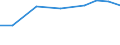 Exporte 27903350 Teile für elektrische Hör- und Sichtsignalgeräte (Einbruchs- oder Diebstahlalarmanlagen, Feuermelder und ähnliche Geräte/ Anzeigetafeln)                                                        /in 1000 Euro /Meldeland: Schweden