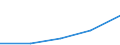 Verkaufte Produktion 27903350 Teile für elektrische Hör- und Sichtsignalgeräte (Einbruchs- oder Diebstahlalarmanlagen, Feuermelder und ähnliche Geräte/ Anzeigetafeln)                                           /in 1000 Euro /Meldeland: Finnland