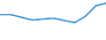 Exporte 27903350 Teile für elektrische Hör- und Sichtsignalgeräte (Einbruchs- oder Diebstahlalarmanlagen, Feuermelder und ähnliche Geräte/ Anzeigetafeln)                                                      /in 1000 Euro /Meldeland: Österreich