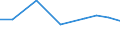 Exports 27903350 Parts of apparatus of 85.31                                                                                                                                                                        /in 1000 Euro /Rep.Cnt: Estonia