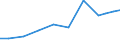 Production sold 27903370 Parts of electrical machines/apparatus with individual functions, n.e.c.                                                                                                                   /in 1000 Euro /Rep.Cnt: Finland