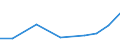 Production sold 27903370 Parts of electrical machines/apparatus with individual functions, n.e.c.                                                                                                                   /in 1000 Euro /Rep.Cnt: Estonia