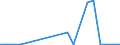 Exports 27904010 Particle accelerators                                                                                                                                                                             /in 1000 kg /Rep.Cnt: Luxembourg