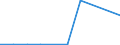 Exports 27904010 Particle accelerators                                                                                                                                                                           /in 1000 Euro /Rep.Cnt: Luxembourg