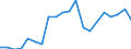 Exports 27904010 Particle accelerators                                                                                                                                                                               /in 1000 Euro /Rep.Cnt: Sweden