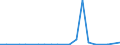 Exports 27904010 Particle accelerators                                                                                                                                                                                /in 1000 kg /Rep.Cnt: Finland