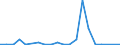 Exports 27904010 Particle accelerators                                                                                                                                                                              /in 1000 Euro /Rep.Cnt: Finland