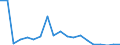 Exports 27904010 Particle accelerators                                                                                                                                                                                /in 1000 kg /Rep.Cnt: Austria