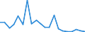 Exports 27904010 Particle accelerators                                                                                                                                                                              /in 1000 Euro /Rep.Cnt: Austria