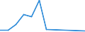 Exports 27904010 Particle accelerators                                                                                                                                                                              /in 1000 Euro /Rep.Cnt: Estonia