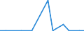 Exports 27904010 Particle accelerators                                                                                                                                                                               /in 1000 kg /Rep.Cnt: Slovakia