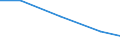 Verkaufte Produktion 27904050 Elektromagnetische Kupplungen und Bremsen                                                                                                                                           /in 1000 p/st /Meldeland: Italien