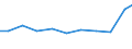 Exporte 27904050 Elektromagnetische Kupplungen und Bremsen                                                                                                                                                     /in 1000 Euro /Meldeland: Österreich