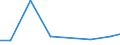 Verkaufte Produktion 27905100 Festkondensatoren für Ströme mit 50/60 Hz, mit einer Blindleistung >= 0,5 kVar (Leistungskondensatoren)                                                                          /in 1000 p/st /Meldeland: Frankreich