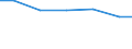 Verkaufte Produktion 27905220 Tantal- oder Aluminium-Elektrolytkondensatoren (ausgenommen Leistungskondensatoren)                                                                                              /in 1000 Euro /Meldeland: Frankreich