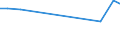 Verkaufte Produktion 27906035 Festwiderstände für eine Leistung von <= 20 W (ausgenommen Heizwiderstände und Kohlemasse- und Kohleschichtfestwiderstände)                                                      /in 1000 Euro /Meldeland: Frankreich