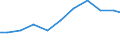 Exporte 27906037 Festwiderstände für eine Leistung von > 20 W (ausgenommen Heizwiderstände und Kohlemasse- und Kohleschichtfestwiderstände)                                                                      /in 1000 Euro /Meldeland: Dänemark