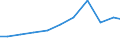 Importe 27906037 Festwiderstände für eine Leistung von > 20 W (ausgenommen Heizwiderstände und Kohlemasse- und Kohleschichtfestwiderstände)                                                                      /in 1000 Euro /Meldeland: Dänemark