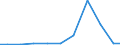 Exporte 27906037 Festwiderstände für eine Leistung von > 20 W (ausgenommen Heizwiderstände und Kohlemasse- und Kohleschichtfestwiderstände)                                                                  /in 1000 Euro /Meldeland: Griechenland