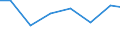 Production sold 27906080 Fixed carbon resistors, composition or film types (excluding heating resistors)/ electrical variable resistors, including rheostats and potentiometers (excluding wirewound variable resist /in 1000 Euro /Rep.Cnt: France