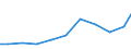 Exports 27906080 Fixed carbon resistors, composition or film types (excluding heating resistors)/ electrical variable resistors, including rheostats and potentiometers (excluding wirewound variable resistors /in 1000 Euro /Rep.Cnt: Netherlands