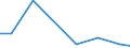 Production sold 27906080 Fixed carbon resistors, composition or film types (excluding heating resistors)/ electrical variable resistors, including rheostats and potentiometers (excluding wirewound variable resis /in 1000 p/st /Rep.Cnt: Denmark