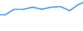 Exports 27906080 Fixed carbon resistors, composition or film types (excluding heating resistors)/ electrical variable resistors, including rheostats and potentiometers (excluding wirewound variable resistors and h /in 1000 Euro /Rep.Cnt: Spain