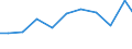 Exports 27906080 Fixed carbon resistors, composition or film types (excluding heating resistors)/ electrical variable resistors, including rheostats and potentiometers (excluding wirewound variable resistors and  /in 1000 Euro /Rep.Cnt: Sweden