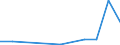 Exports 27907010 Electrical signalling, safety or traffic control equipment for railways or tramways                                                                                                                /in 1000 Euro /Rep.Cnt: Estonia