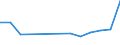 Verkaufte Produktion 27907030 Elektrische Verkehrssignal-, -sicherungs-, -überwachungs- und -steuerungsgeräte für Straßen, Binnenwasserstraßen, Parkplätze, Hafenanlagen u. Ä.                                   /in 1000 kg /Meldeland: Frankreich