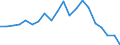 Apparent Consumption 27907030 Electrical signalling, safety or traffic control equipment for roads, inland waterways, parking facilities, port installations or airfields                                             /in 1000 Euro /Rep.Cnt: Spain