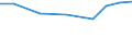 Exporte 27908200 Teile für elektrische Widerstände (einschließlich Rheostate und Potentiometer, ohne Heizwiderstände)                                                                                         /in 1000 Euro /Meldeland: Deutschland